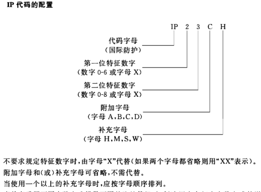 IP等級試驗|IP防塵防水試驗|IP防水防塵檢測